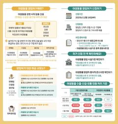 고양시, 야생동물 영업허가제 시행…무분별 유통 막는다