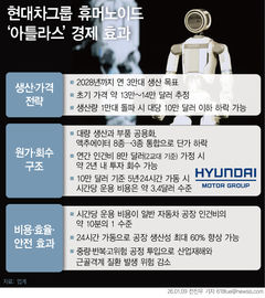 10만달러 이하면 2년 내 투자금 뽑는다[아틀라스의 경제학①]