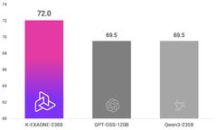 "AI 게임체인저"…LG, 독자 개발 'K-엑사원' 공개