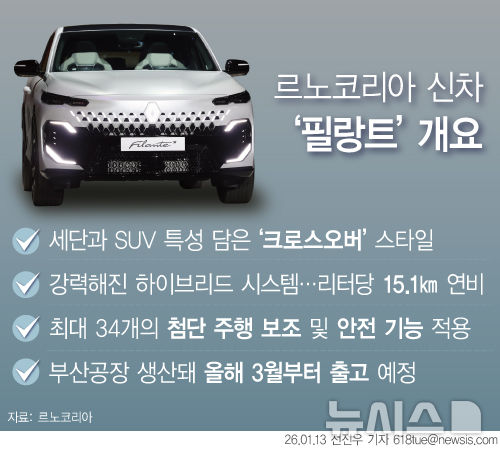 르노코리아, 차세대 플래그십 '필랑트' 공개…3월 출시