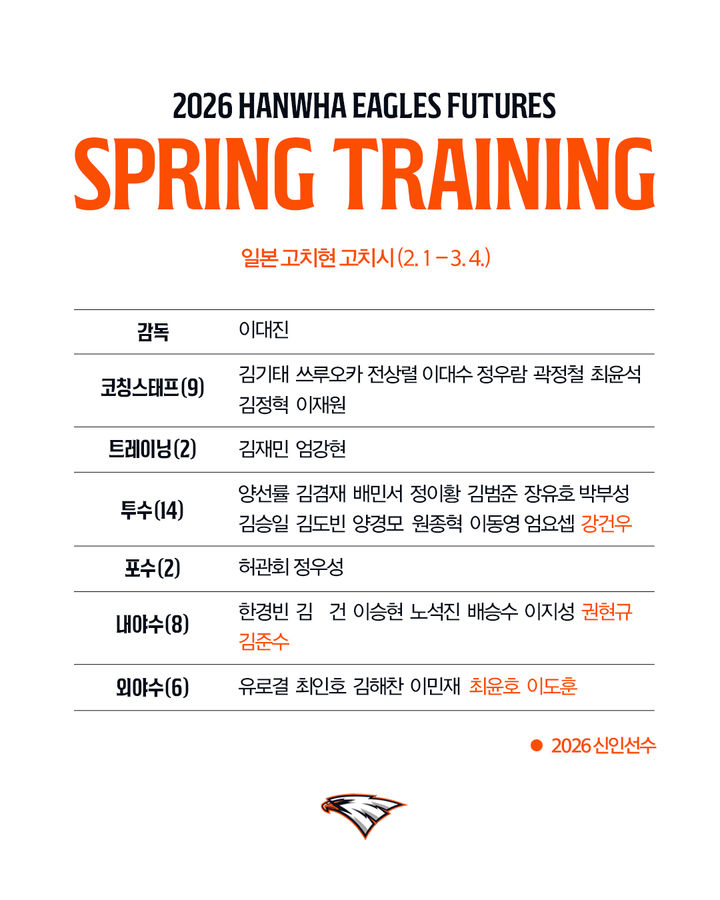 프로야구 퓨처스팀 일본 스프링캠프 진행 및 아시아소프트볼연맹 부회장 연임 소식