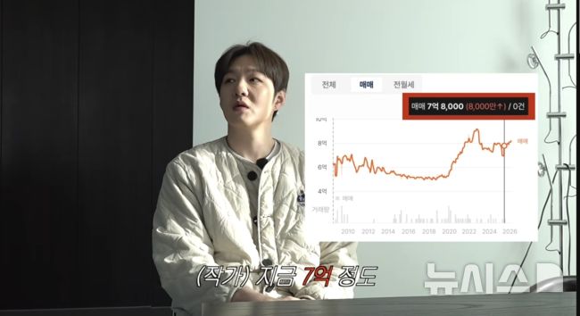 이창섭, 52평 자가 공개…