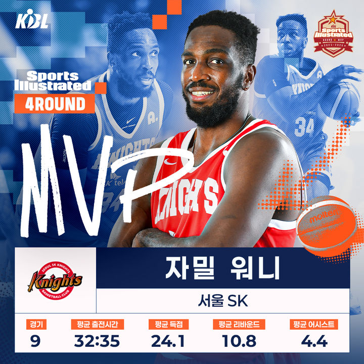 프로농구와 축구, 골프에서의 한국 선수들의 성과와 도전