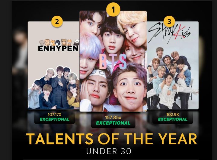 방탄소년단·엔하이픈·스트레이 키즈, 전 세계 엔터부문 올해의 인물 1·2·3위