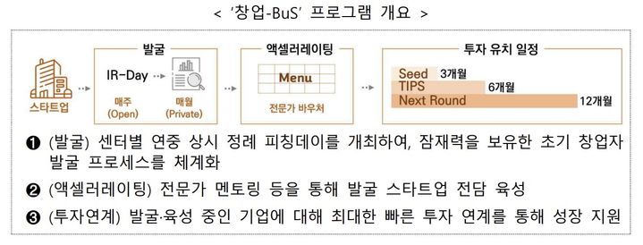 "지역 스타트업, '창업버스'로 투자받으세요"…확대 운영