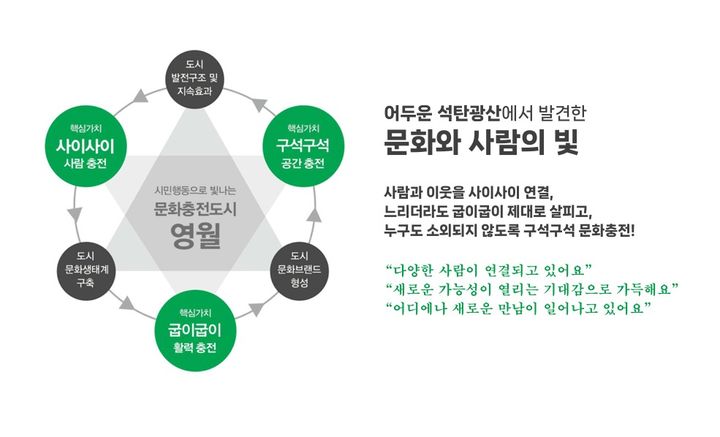 영월·충주 '올해의 문화도시' 선정…