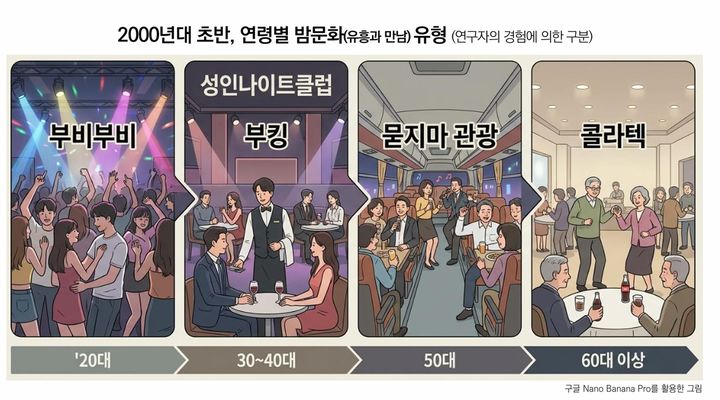 '부비부비'는 20대, '부킹'은 3040…성인나이트의 세대학