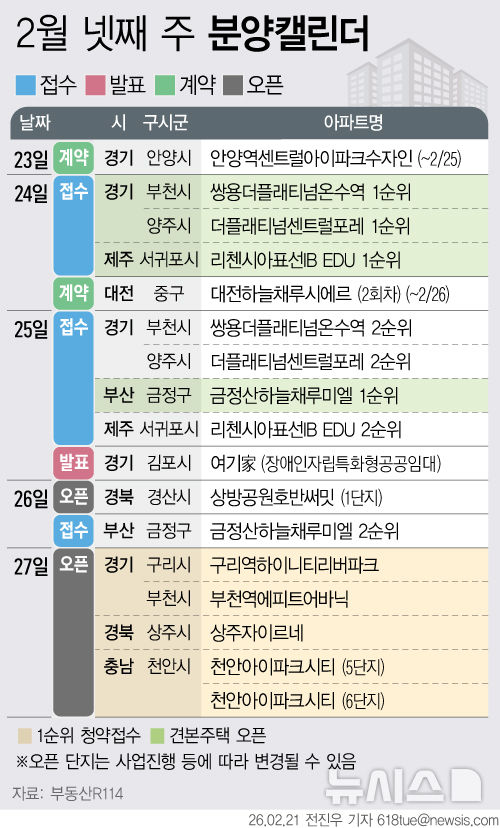 [그래픽] 2월 마지막 주 분양캘린더