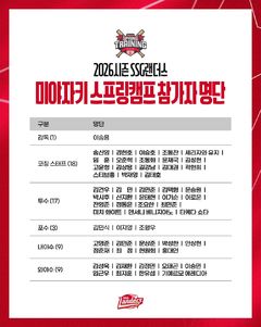 SSG, 미야자키서 2차 캠프…이숭용 감독 "실전 감각 끌어올린다"