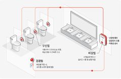 지슨, 오신고·장난 판별 공중화장실 비상벨 'ALPHA-EB' 출시