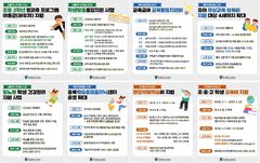 충북교육청, 올해 '학생성장·교육복지'에 방점