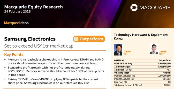 맥쿼리 "아직 저평가…34만전자·170만닉스 간다"