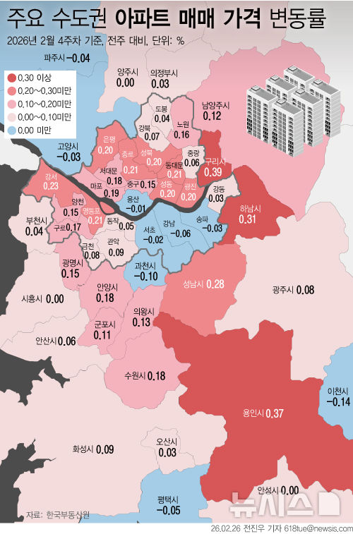 [그래픽] 주요 수도권 아파트 매매 가격 변동률