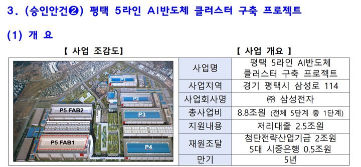 국민성장펀드, 삼성전자 평택 5공장에 저리대출로 2.5조 공급