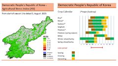 세계식량농업기구, "북한, 올해는 식량난 없을 수도"