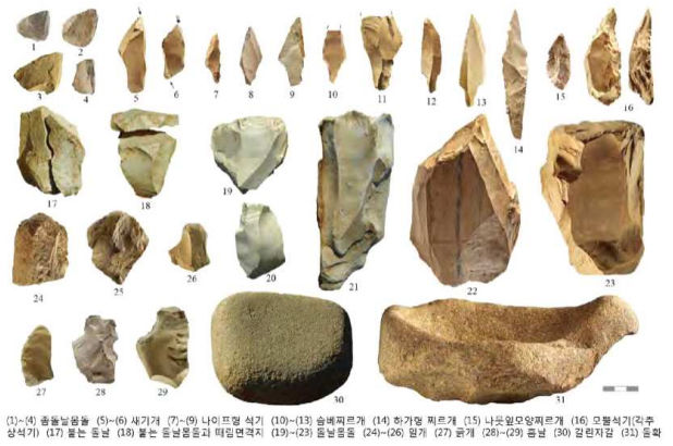 임실군, 7만년 전 인류 활동거점 '하가유적' 국가사적 추진