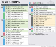 벚꽃 분양 개막…래미안엘라비네·마곡17단지[분양캘린더]
