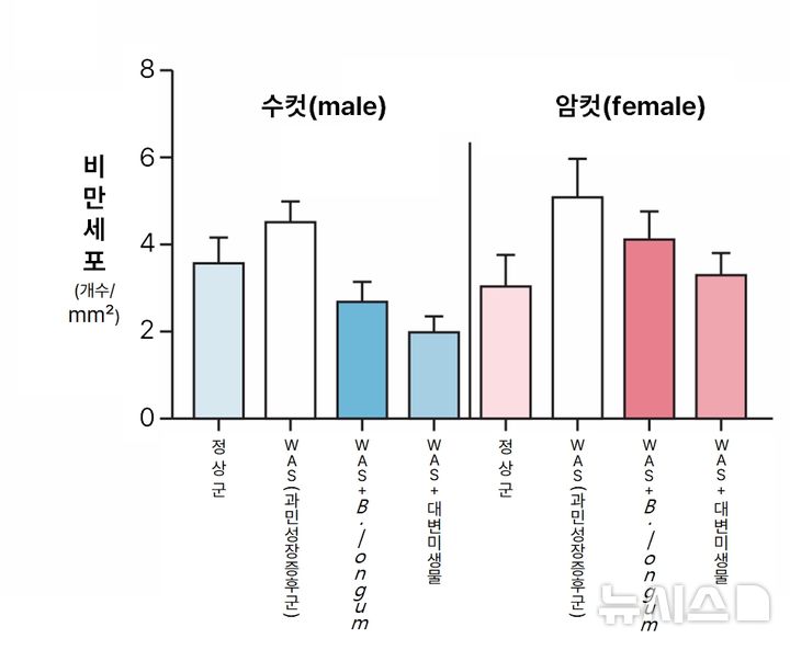 "잦은 복통" 과민성장증후군…'이것'이 치료효과 갈랐다