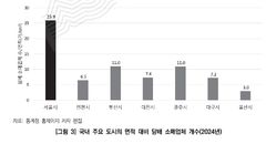 서울 담배가게, 면적 대비 최다…실외흡연시설 118곳