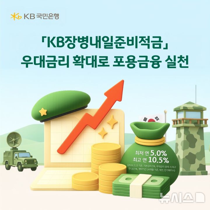KB국민은행, '장병내일준비적금' 최고 연 10.5% 금리 