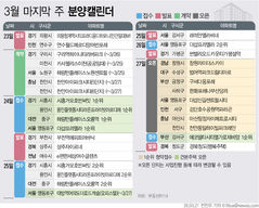 '에코델타시티엘가로제비앙' 등 2346가구 분양예정[분양캘린더]