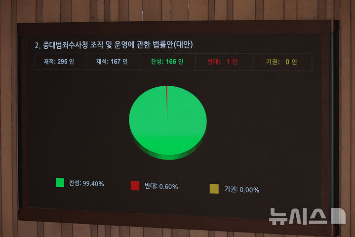 이번주 국회에는 무슨 일이? [뉴시스국회토pic]