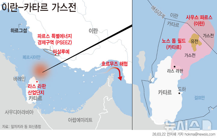 [그래픽] 이란-카타르 가스전 위치