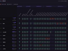 "스펙 대신 실력"…엔키화이트햇, 채용형 해킹대회에 700명 몰렸다