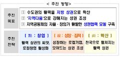 "2000억원 전용펀드 조성"…'지방상권' 살리기 속도낸다