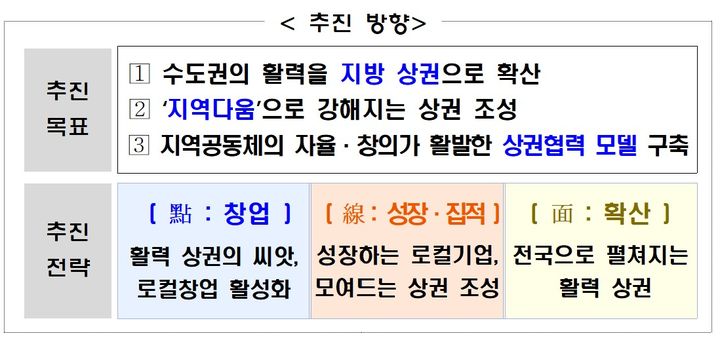 "2000억원 전용펀드 조성"…'지방상권' 살리기 속도낸다