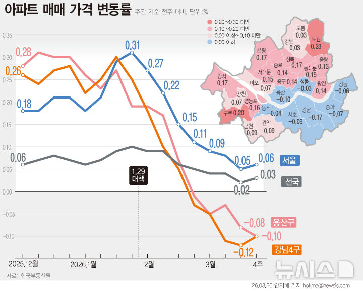 [그래픽] 서울 아파트값 59주째 상승…역대 두 번째 최장 기록