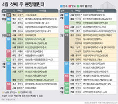'더샵신길센트럴시티' 등 6810가구 분양예정[분양캘린더]