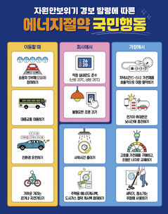 50개 민간·경제단체 에너지절약 동참…5부제 자율시행