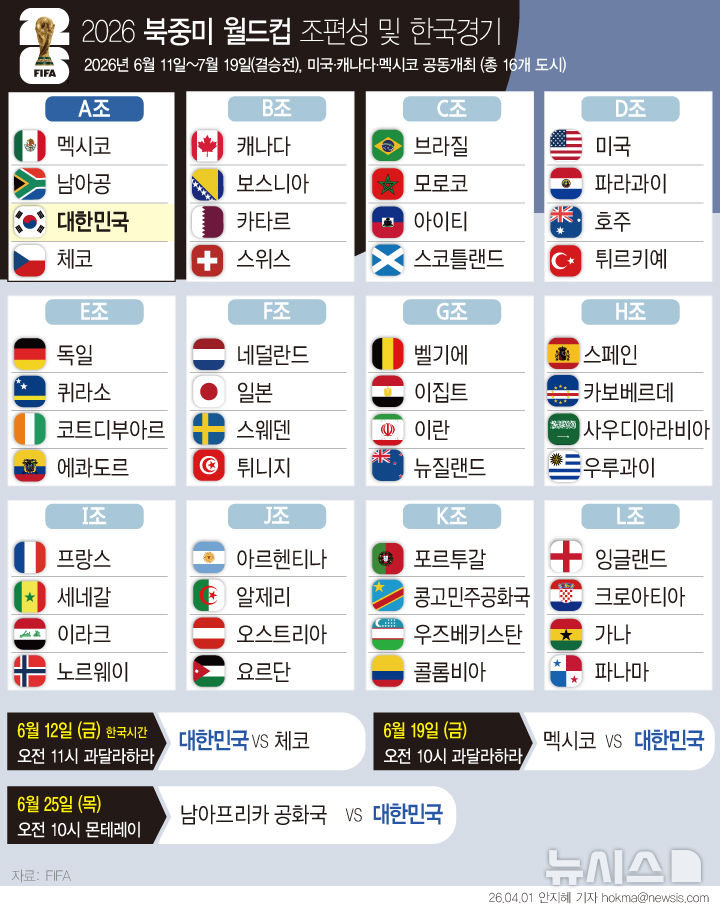 2026 북중미 월드컵 조편성 및 한국경기