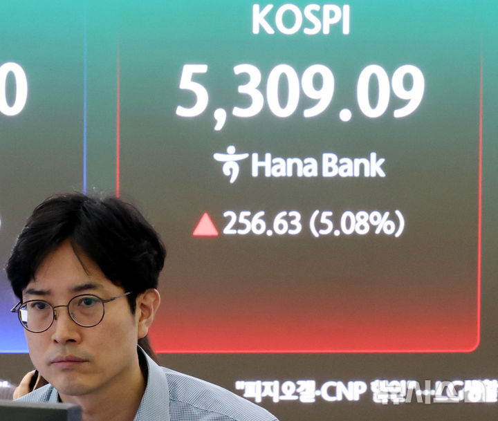 코스피, 급등에 매수 사이드카 발동