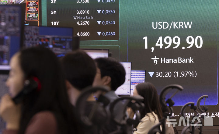 한때 1500원 아래로 내려간 원달러 환율