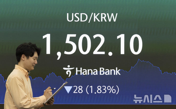 하락한 원달러 환율