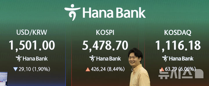 상승 마감한 코스피