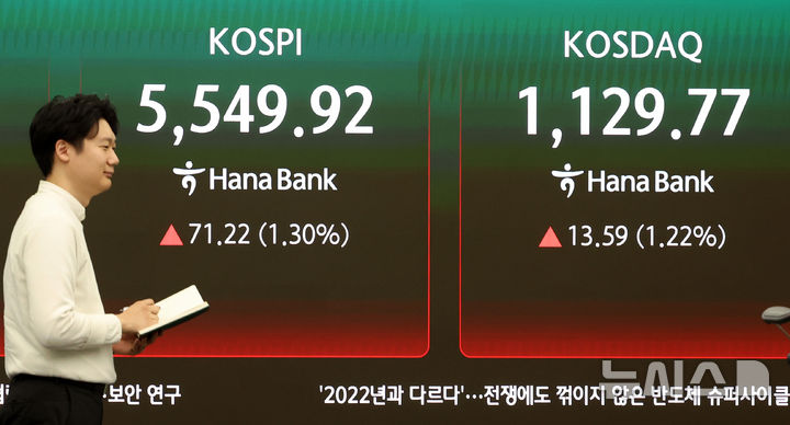 코스피-코스닥 상승 출발