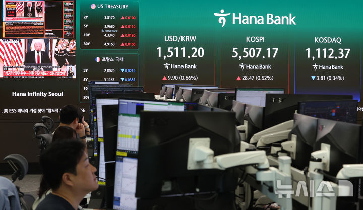 트럼프 미 대통령의 연설이 한국 증시에 미치는 영향은?