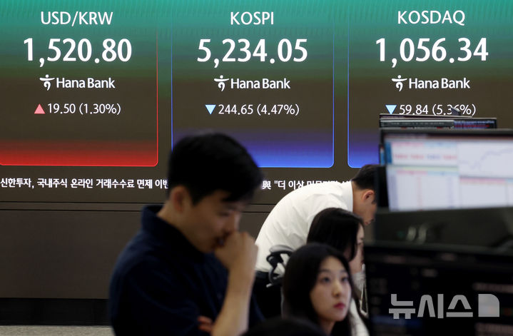 트럼프 연설에 하락한 코스피-코스닥