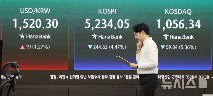 트럼프 연설에 하락한 코스피-코스닥