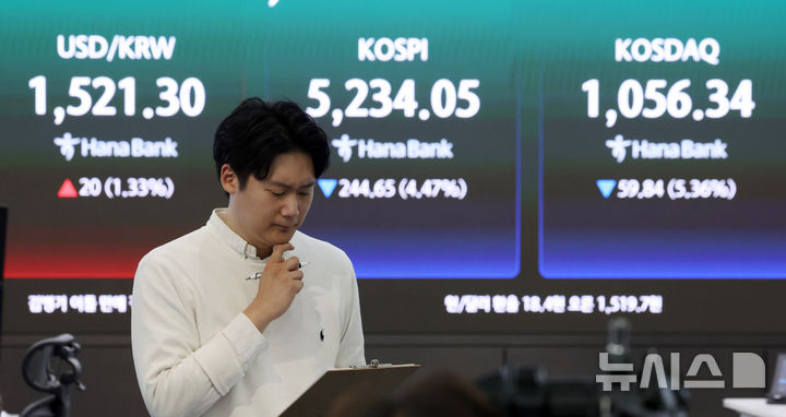 트럼프 연설에 하락 마감한 코스피-코스닥