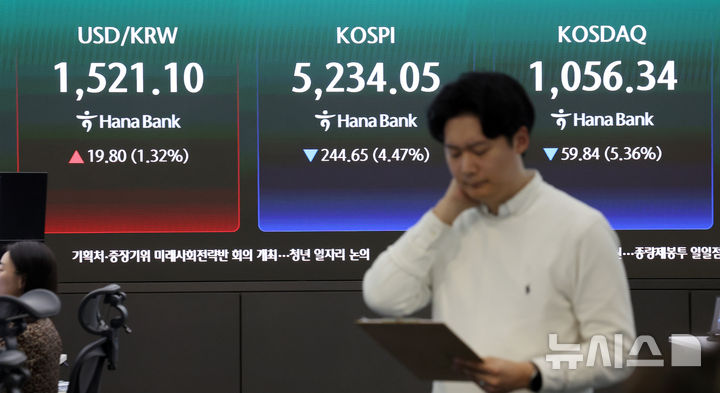 트럼프 연설에 하락 마감한 코스피-코스닥