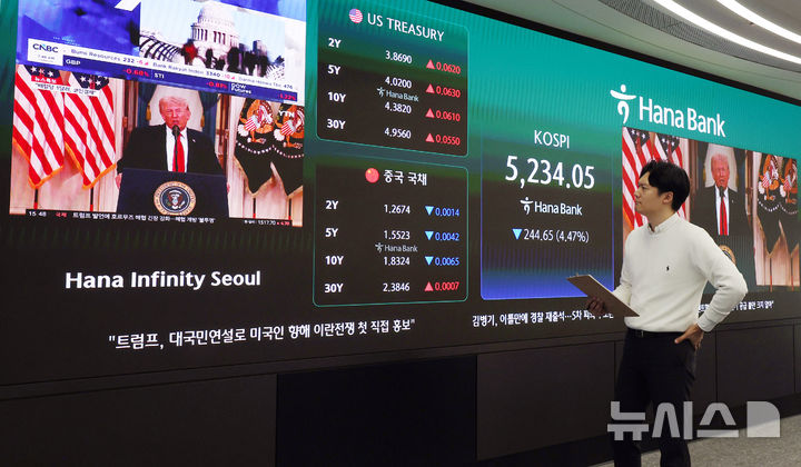 트럼프 연설에 하락한 코스피