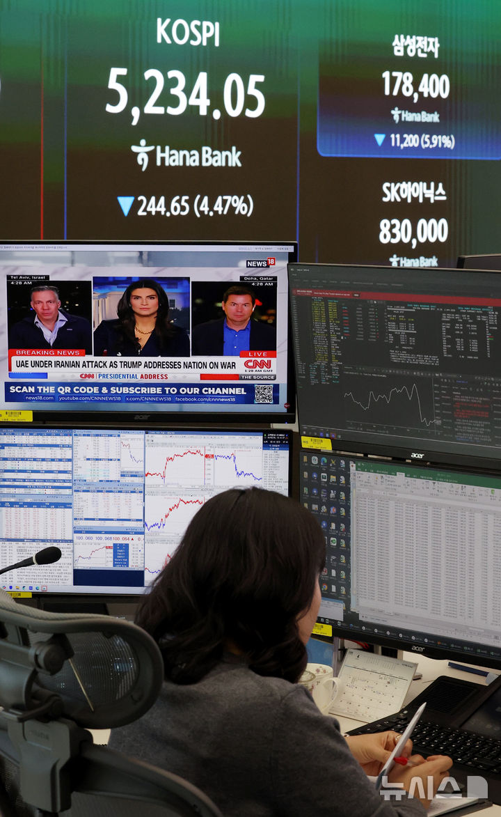 트럼프 연설에 하락한 코스피