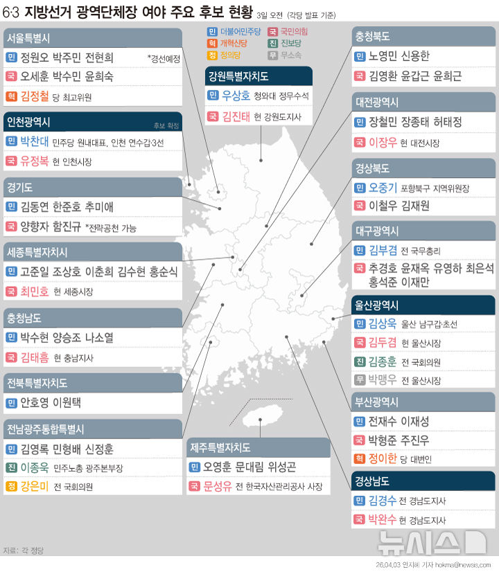 [그래픽] 6·3 지방선거 광역단체장 여야 주요 후보 현황