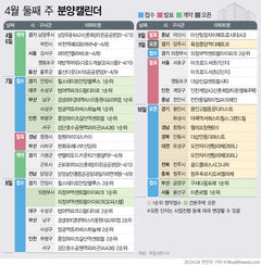힐스테이트안양펠루스·의정부역센트럴아이파크 분양[분양캘린더]