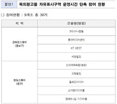 광화문·명동 전광판 운영 2시간씩 줄인다…고유가 대책