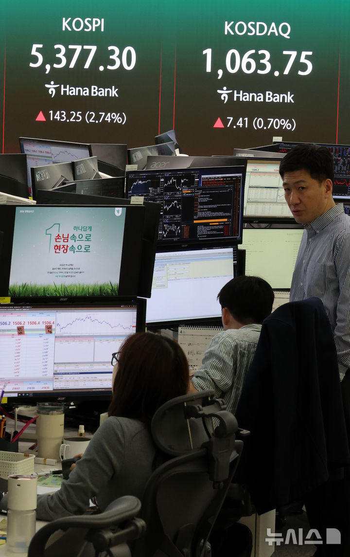 코스피 5300선 회복, 코스닥 상승 마감